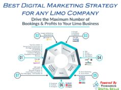 Top Internet Marketing Strategies For Limo Company Best Digital Marketing Strategy for any Limo Company