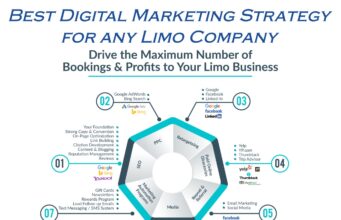 Top Internet Marketing Strategies For Limo Company Best Digital Marketing Strategy for any Limo Company