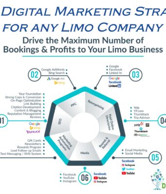 Top Internet Marketing Strategies For Limo Company Best Digital Marketing Strategy for any Limo Company