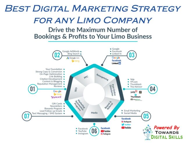Top Internet Marketing Strategies For Limo Company Best Digital Marketing Strategy for any Limo Company